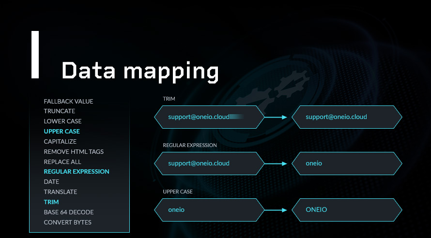 Application Integration - Data mapping