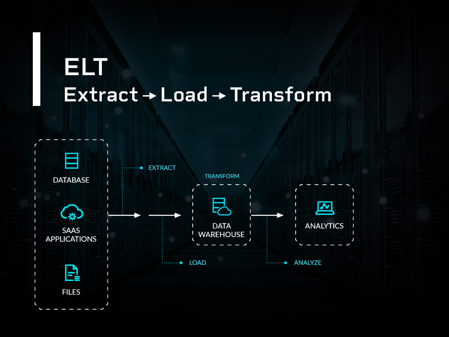 ELT - Extract - Load - Transform