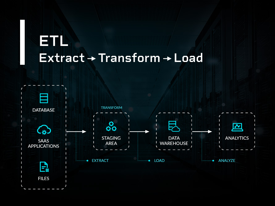 ETL - Extract - Load - Transform