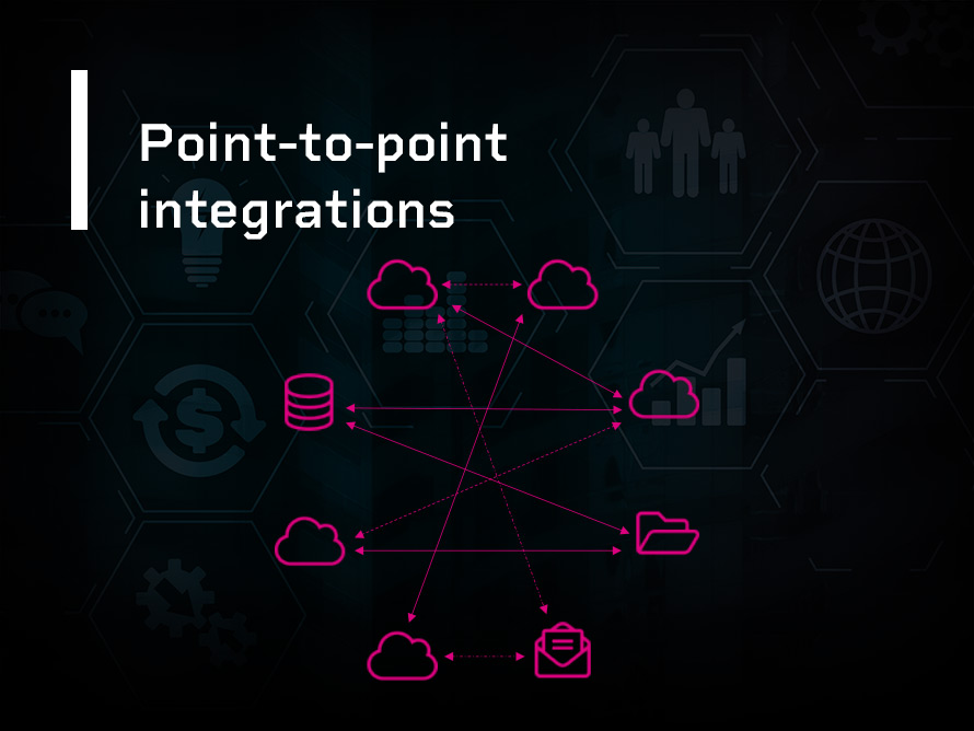 System integration - point to point integrations