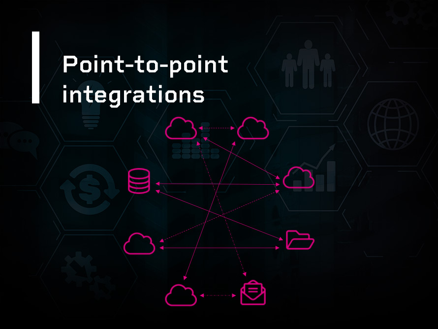 Everything You Need To Know About System Integration Everything You Need To Know About System Integration