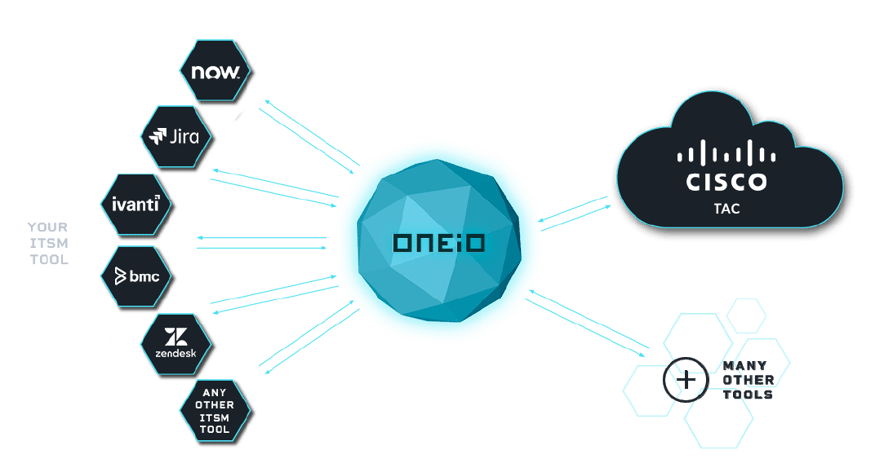 ONEiO-Cisco_Smart_Bonding-blog-2