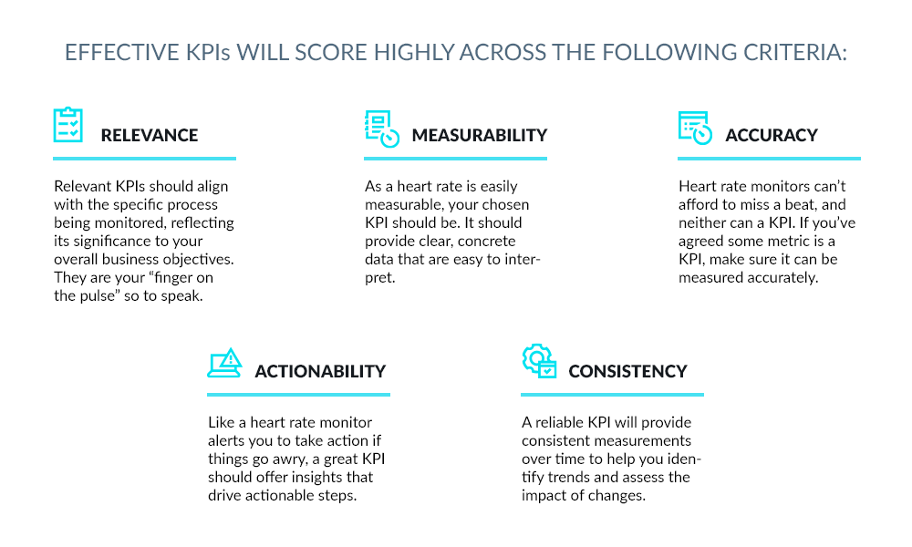 Graphic depicting the scoring criteria for key performance indicators