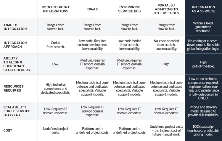 5 surefire ways to identify Top Tier staffing vendors - ShiftWise Vendor Management System