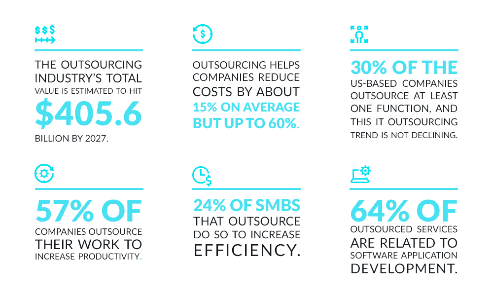 101 Blog-Outsourcing-Stats