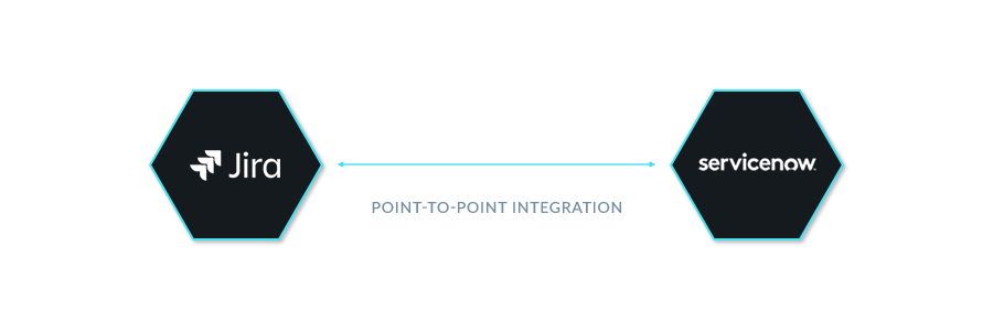 ONEiO-blog-P2P_or_IaaS_Point-to-Point