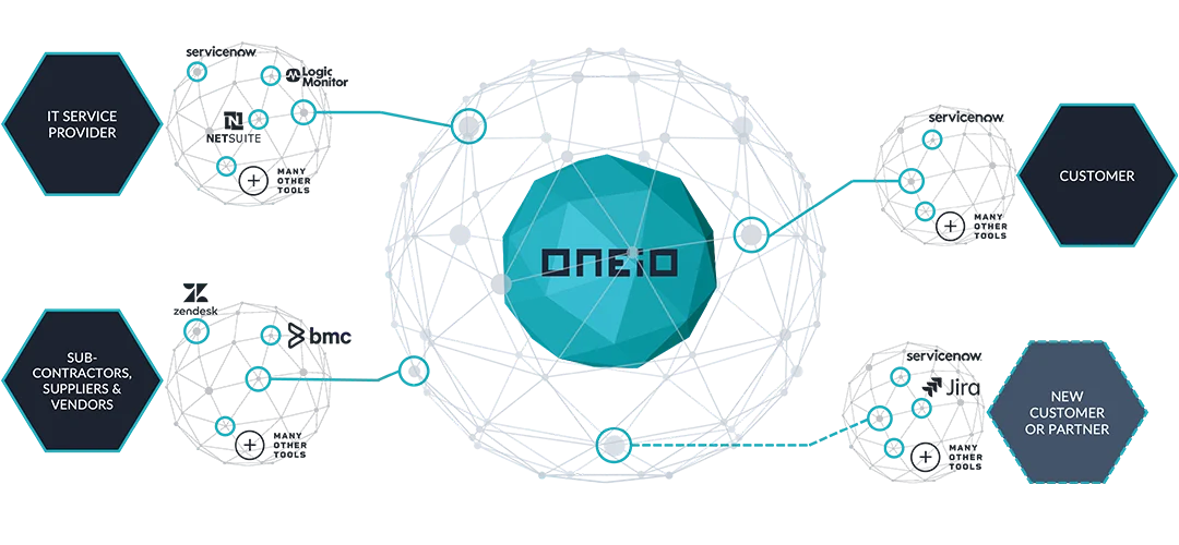 ONEiO_Ecosystem-image
